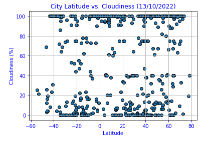 Cloudiness