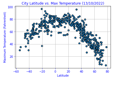 Max Temperature